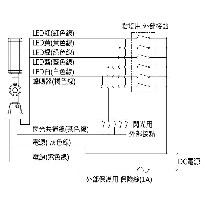 三色燈,警示燈