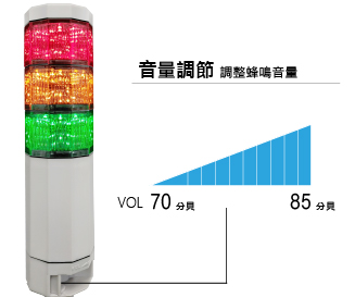 警示燈透明燈罩與乳白燈罩的比較