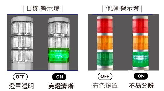 警示燈亮度比較表