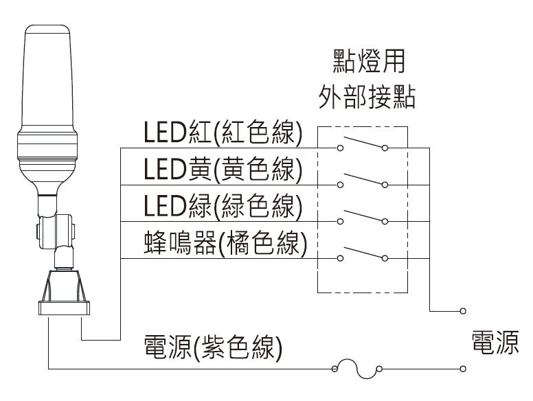 LED警示燈配線圖