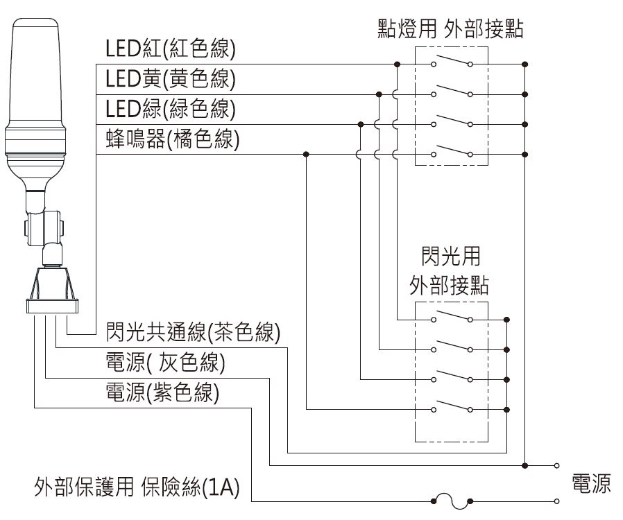 LED警示燈配線圖