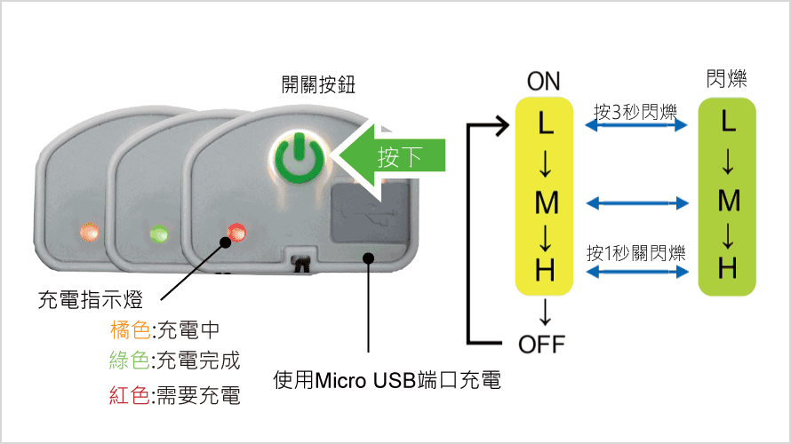 NLB-Vの操作方法