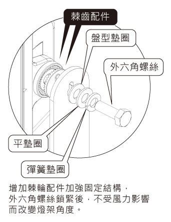 不锈鏽六角螺絲，用於室外固定安裝