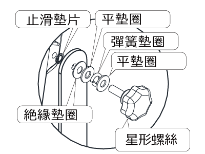 投光燈安裝星形旋鈕螺栓