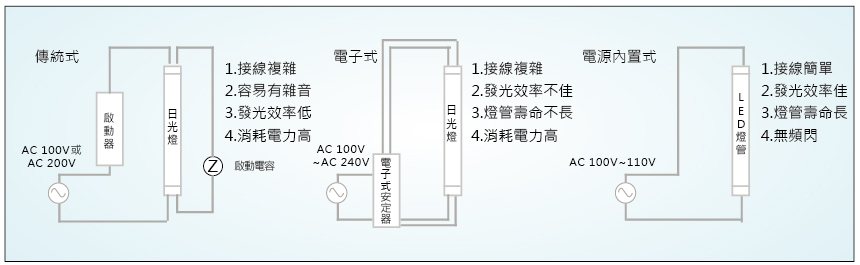 配線比較