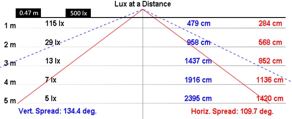 NLT3-10-DC-S配光曲線