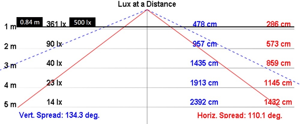 NLT3-30-DC-S配光曲線