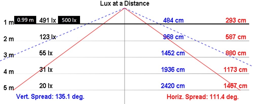 NLT3-40-DC-S配光曲線