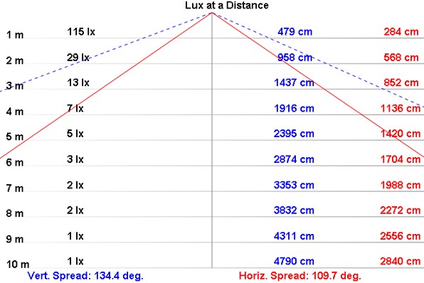 NLT3-10-DC-S配光曲線
