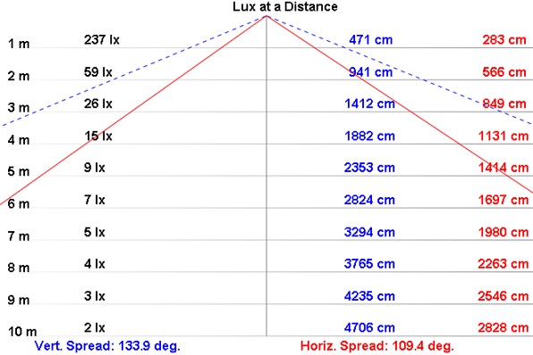 NLT3-20-DC-S配光曲線