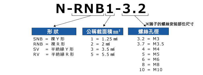 裸壓着端子的型式