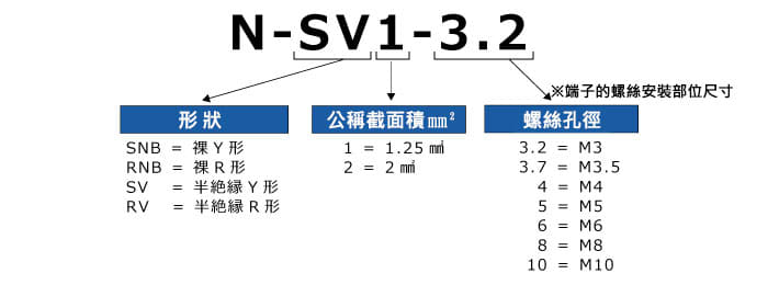 半絕緣壓著端子の型號