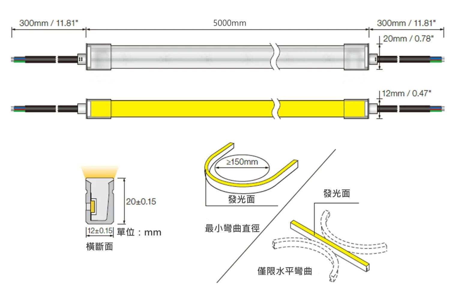 LED燈條 | 防水燈條 | 燈條 | 日機股份有限公司