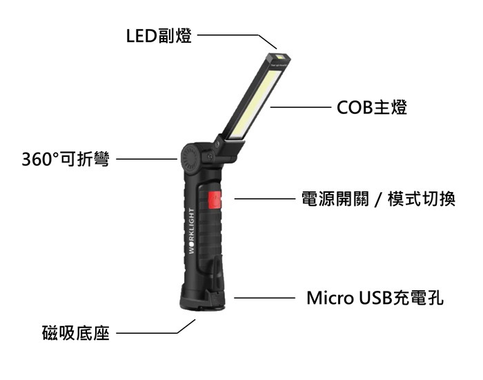N-HDL-001的操作方法